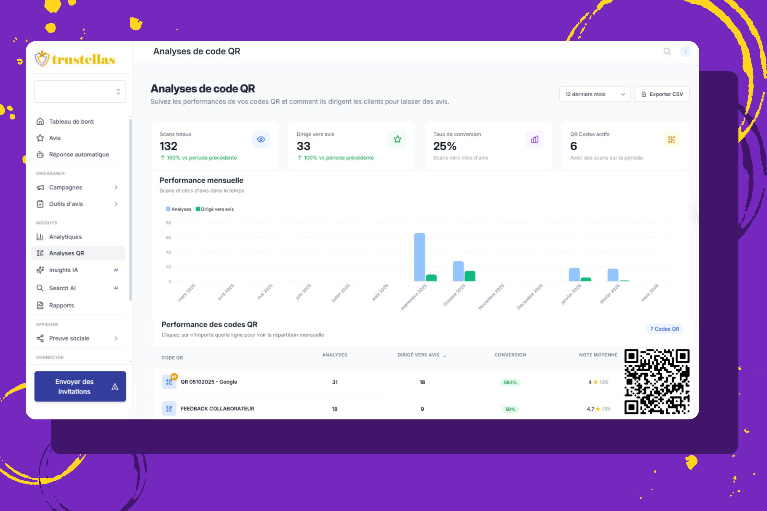 Analyse QR Code Trustellas