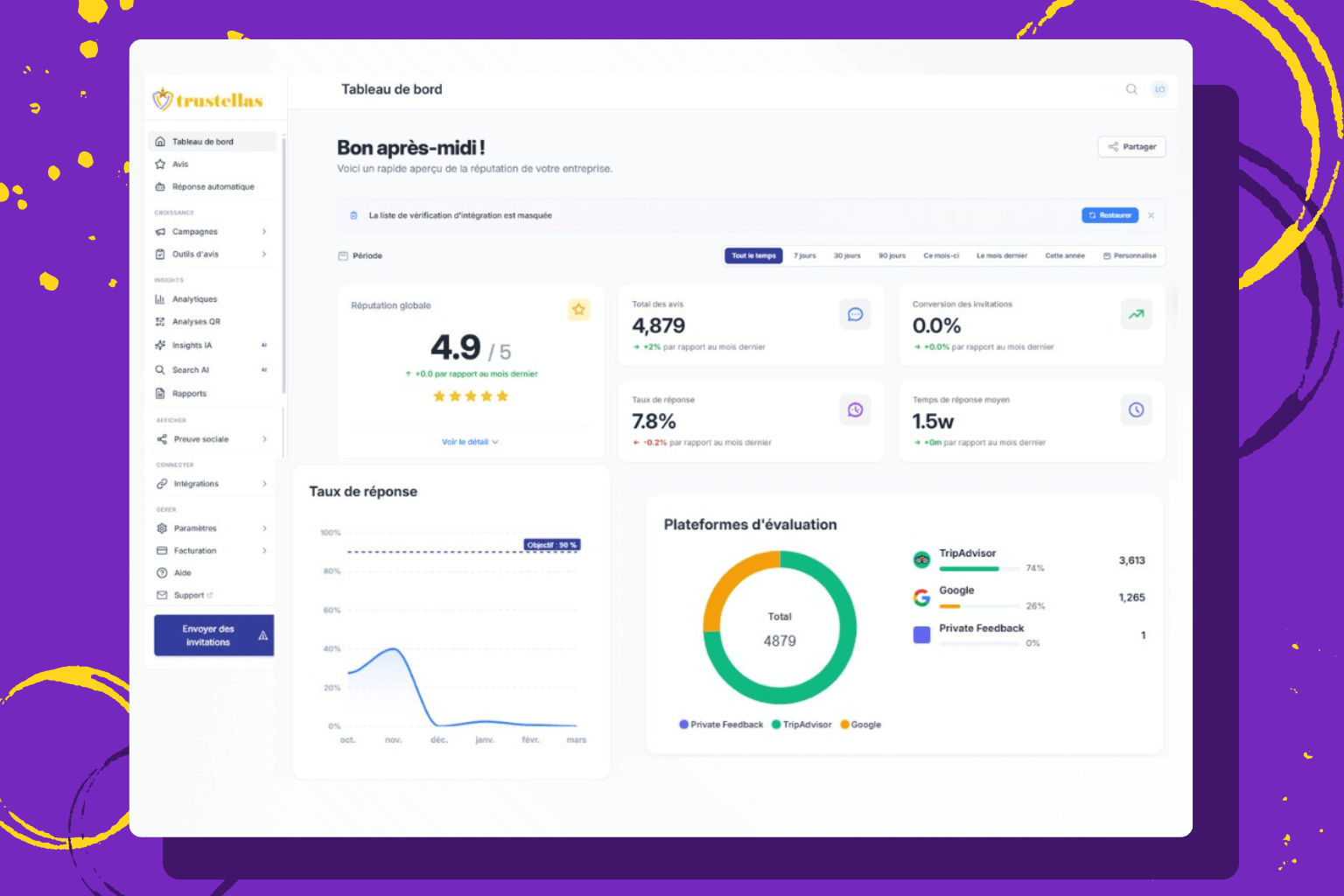 Dashboard de réponses automatisées par IA - Trustellas