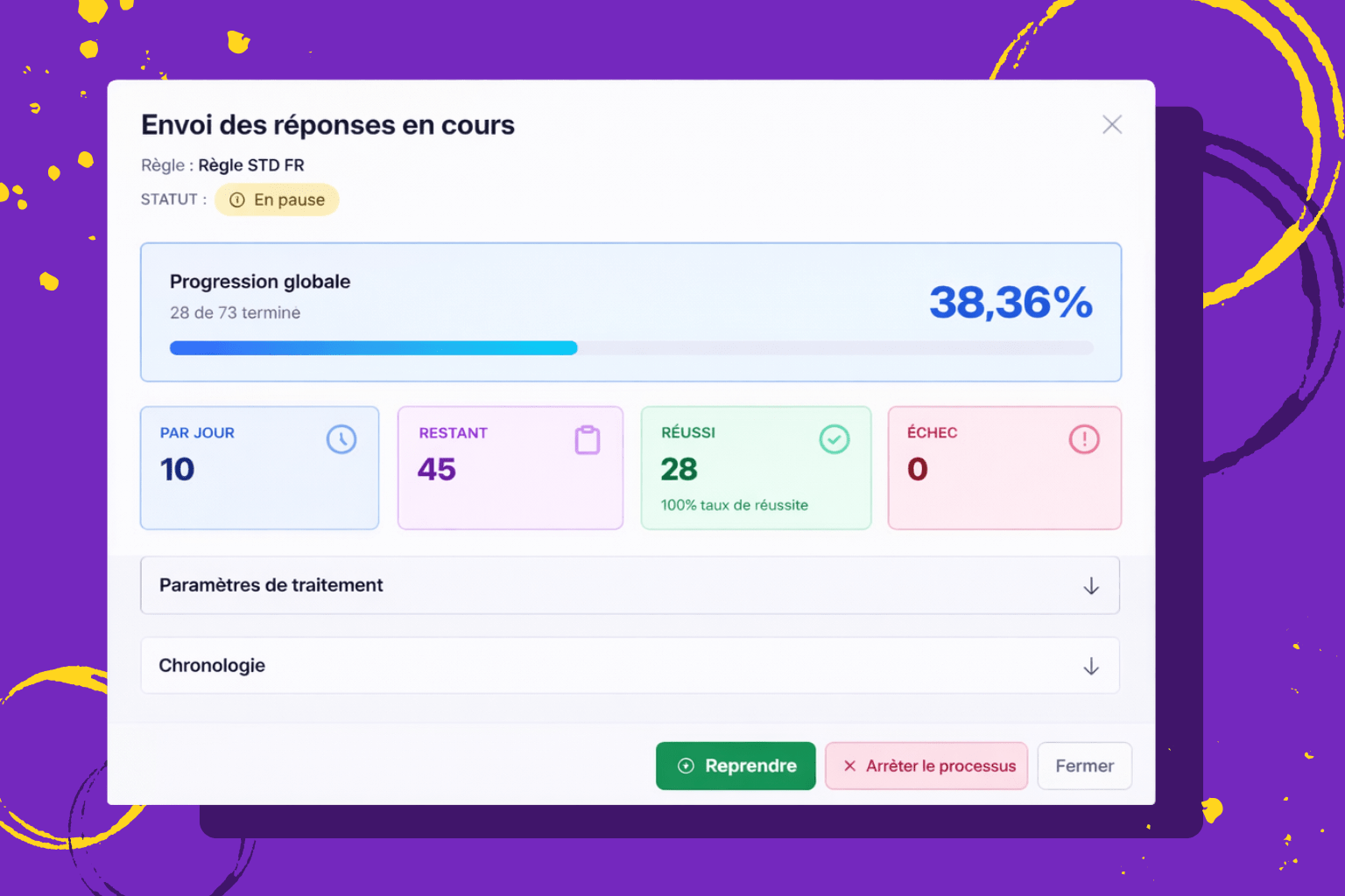 Réponses automatisées par IA - Trustellas